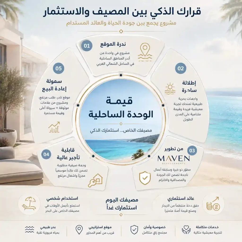 الاستثمار في بالم هيلز سيدي حنيش قرارك الذكي لخطوه نجاح