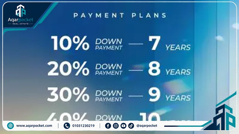 كمبوند لوميا ريزيدنس العاصمة الإدارية 2026 Lumia Residence New Capital 4 مرافق وخدمات وتصميم الحياة العصرية في كمبوند لوميا ريزيدنس العاصمة الإدارية